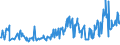 CN 15011010 /Exports /Unit = Prices (Euro/ton) /Partner: Luxembourg /Reporter: Eur27_2020 /15011010:Lard, Rendered or Otherwise Extracted, for Industrial Uses (Excl. for the Manufacture of Foodstuffs, Lard Stearin and Lard Oil)