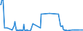 CN 15011010 /Exports /Unit = Prices (Euro/ton) /Partner: Malta /Reporter: Eur27_2020 /15011010:Lard, Rendered or Otherwise Extracted, for Industrial Uses (Excl. for the Manufacture of Foodstuffs, Lard Stearin and Lard Oil)