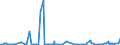 CN 15011010 /Exports /Unit = Prices (Euro/ton) /Partner: Poland /Reporter: Eur27_2020 /15011010:Lard, Rendered or Otherwise Extracted, for Industrial Uses (Excl. for the Manufacture of Foodstuffs, Lard Stearin and Lard Oil)