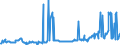 CN 15011010 /Exports /Unit = Prices (Euro/ton) /Partner: Slovakia /Reporter: Eur27_2020 /15011010:Lard, Rendered or Otherwise Extracted, for Industrial Uses (Excl. for the Manufacture of Foodstuffs, Lard Stearin and Lard Oil)