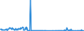 CN 15011010 /Exports /Unit = Quantities in tons /Partner: Ireland /Reporter: Eur27_2020 /15011010:Lard, Rendered or Otherwise Extracted, for Industrial Uses (Excl. for the Manufacture of Foodstuffs, Lard Stearin and Lard Oil)