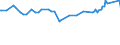 CN 15011090 /Exports /Unit = Prices (Euro/ton) /Partner: Tunisia /Reporter: European Union /15011090: Lard, RendereLard, Rendered or Otherwise Extracted (Excl. for Technical/Industrial Uses, and Lard Stearin and Lard Oil)