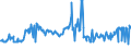 CN 15012090 /Exports /Unit = Prices (Euro/ton) /Partner: Ireland /Reporter: Eur27_2020 /15012090: Pig Fat,Pig Fat, Rendered or Otherwise Extracted (Excl. for Technical/Industrial Uses, and Lard)