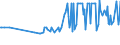 CN 15012090 /Exports /Unit = Prices (Euro/ton) /Partner: Faroe Isles /Reporter: Eur27_2020 /15012090: Pig Fat, RendPig Fat, Rendered or Otherwise Extracted (Excl. for Technical/Industrial Uses, and Lard)