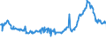 CN 15012090 /Exports /Unit = Prices (Euro/ton) /Partner: Intra-eur /Reporter: Eur27_2020 /15012090: Pig Fat, Pig Fat, Rendered or Otherwise Extracted (Excl. for Technical/Industrial Uses, and Lard)