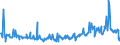 CN 15019000 /Exports /Unit = Prices (Euro/ton) /Partner: Denmark /Reporter: Eur27_2020 /15019000:Poultry Fat, Rendered or Otherwise Extracted