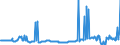 CN 15019000 /Exports /Unit = Prices (Euro/ton) /Partner: Portugal /Reporter: Eur27_2020 /15019000:Poultry Fat, Rendered or Otherwise Extracted