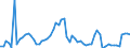 CN 15019000 /Exports /Unit = Prices (Euro/ton) /Partner: United Kingdom(Excluding Northern Ireland) /Reporter: Eur27_2020 /15019000:Poultry Fat, Rendered or Otherwise Extracted