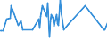 CN 15019000 /Exports /Unit = Prices (Euro/ton) /Partner: Canary /Reporter: Eur27_2020 /15019000:Poultry Fat, Rendered or Otherwise Extracted