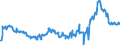 CN 15019000 /Exports /Unit = Prices (Euro/ton) /Partner: Czech Rep. /Reporter: Eur27_2020 /15019000:Poultry Fat, Rendered or Otherwise Extracted