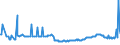 CN 15019000 /Exports /Unit = Prices (Euro/ton) /Partner: Serbia /Reporter: Eur27_2020 /15019000:Poultry Fat, Rendered or Otherwise Extracted