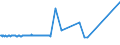 CN 15019000 /Exports /Unit = Prices (Euro/ton) /Partner: Greenland /Reporter: Eur27_2020 /15019000:Poultry Fat, Rendered or Otherwise Extracted