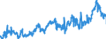 CN 1501 /Exports /Unit = Prices (Euro/ton) /Partner: Germany /Reporter: Eur27_2020 /1501:Pig Fat, Incl. Lard, and Poultry Fat, Rendered or Otherwise Extracted (Excl. Lard Stearin and Lard Oil)
