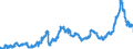 CN 1501 /Exports /Unit = Prices (Euro/ton) /Partner: Spain /Reporter: Eur27_2020 /1501:Pig Fat, Incl. Lard, and Poultry Fat, Rendered or Otherwise Extracted (Excl. Lard Stearin and Lard Oil)