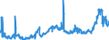 CN 1501 /Exports /Unit = Prices (Euro/ton) /Partner: Poland /Reporter: Eur27_2020 /1501:Pig Fat, Incl. Lard, and Poultry Fat, Rendered or Otherwise Extracted (Excl. Lard Stearin and Lard Oil)
