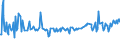 CN 15020090 /Exports /Unit = Prices (Euro/ton) /Partner: Luxembourg /Reporter: European Union /15020090:Fats of Bovine Animals, Sheep or Goats (Excl. for Industrial Uses, Lard Stearin, Lard Oil, Oleostearin, Oleooil and Tallow Oil, not Emulsified, Mixed or Otherwise Prepared)