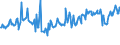 CN 15020090 /Exports /Unit = Prices (Euro/ton) /Partner: Russia /Reporter: European Union /15020090:Fats of Bovine Animals, Sheep or Goats (Excl. for Industrial Uses, Lard Stearin, Lard Oil, Oleostearin, Oleooil and Tallow Oil, not Emulsified, Mixed or Otherwise Prepared)