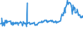 CN 15021090 /Exports /Unit = Prices (Euro/ton) /Partner: Bosnia-herz. /Reporter: Eur27_2020 /15021090: Tallow of BoviTallow of Bovine Animals, Sheep or Goats (Excl. for Technical/Industrial Uses, and oil and Oleostearin)