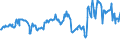 CN 15029010 /Exports /Unit = Prices (Euro/ton) /Partner: Germany /Reporter: Eur27_2020 /15029010:Fats of Bovine Animals, Sheep or Goats, for Industrial Uses (Excl. for Manufacture of Foodstuffs, and Tallow, Oleostearin and Oleo-oil)