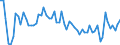 CN 15029090 /Exports /Unit = Prices (Euro/ton) /Partner: United Kingdom(Excluding Northern Ireland) /Reporter: Eur27_2020 /15029090:Fats of Bovine Animals, Sheep or Goats (Excl. for Technical/Industrial Uses, and Tallow, Oleostearin and Oleo-oil)
