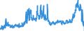 CN 1502 /Exports /Unit = Prices (Euro/ton) /Partner: France /Reporter: Eur27_2020 /1502:Fats of Bovine Animals, Sheep or Goats (Excl. oil and Oleostearin)
