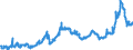 CN 1502 /Exports /Unit = Prices (Euro/ton) /Partner: Netherlands /Reporter: Eur27_2020 /1502:Fats of Bovine Animals, Sheep or Goats (Excl. oil and Oleostearin)