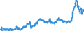 CN 1502 /Exports /Unit = Prices (Euro/ton) /Partner: Germany /Reporter: Eur27_2020 /1502:Fats of Bovine Animals, Sheep or Goats (Excl. oil and Oleostearin)