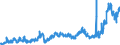 CN 1502 /Exports /Unit = Prices (Euro/ton) /Partner: United Kingdom /Reporter: Eur27_2020 /1502:Fats of Bovine Animals, Sheep or Goats (Excl. oil and Oleostearin)