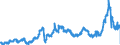 CN 1502 /Exports /Unit = Prices (Euro/ton) /Partner: Spain /Reporter: Eur27_2020 /1502:Fats of Bovine Animals, Sheep or Goats (Excl. oil and Oleostearin)