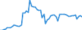 CN 1502 /Exports /Unit = Prices (Euro/ton) /Partner: United Kingdom(Northern Ireland) /Reporter: Eur27_2020 /1502:Fats of Bovine Animals, Sheep or Goats (Excl. oil and Oleostearin)