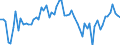 CN 1502 /Exports /Unit = Prices (Euro/ton) /Partner: United Kingdom(Excluding Northern Ireland) /Reporter: Eur27_2020 /1502:Fats of Bovine Animals, Sheep or Goats (Excl. oil and Oleostearin)