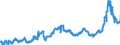 CN 1502 /Exports /Unit = Prices (Euro/ton) /Partner: Belgium /Reporter: Eur27_2020 /1502:Fats of Bovine Animals, Sheep or Goats (Excl. oil and Oleostearin)