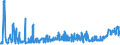 CN 1502 /Exports /Unit = Prices (Euro/ton) /Partner: Sweden /Reporter: Eur27_2020 /1502:Fats of Bovine Animals, Sheep or Goats (Excl. oil and Oleostearin)