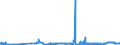 CN 1502 /Exports /Unit = Prices (Euro/ton) /Partner: Estonia /Reporter: Eur27_2020 /1502:Fats of Bovine Animals, Sheep or Goats (Excl. oil and Oleostearin)