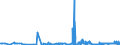 CN 1502 /Exports /Unit = Prices (Euro/ton) /Partner: Slovenia /Reporter: Eur27_2020 /1502:Fats of Bovine Animals, Sheep or Goats (Excl. oil and Oleostearin)