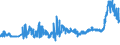 CN 1502 /Exports /Unit = Prices (Euro/ton) /Partner: Bosnia-herz. /Reporter: Eur27_2020 /1502:Fats of Bovine Animals, Sheep or Goats (Excl. oil and Oleostearin)