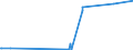 KN 15030011 /Exporte /Einheit = Preise (Euro/Tonne) /Partnerland: Norwegen /Meldeland: Eur27_2020 /15030011:Schmalzstearin und Oleostearin, Weder Emulgiert, Vermischt Noch Anders Verarbeitet, zu Industriellen Zwecken
