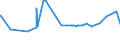 KN 15030011 /Exporte /Einheit = Preise (Euro/Tonne) /Partnerland: Tuerkei /Meldeland: Eur27_2020 /15030011:Schmalzstearin und Oleostearin, Weder Emulgiert, Vermischt Noch Anders Verarbeitet, zu Industriellen Zwecken