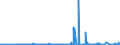 KN 15030011 /Exporte /Einheit = Preise (Euro/Tonne) /Partnerland: Extra-eur /Meldeland: Eur27_2020 /15030011:Schmalzstearin und Oleostearin, Weder Emulgiert, Vermischt Noch Anders Verarbeitet, zu Industriellen Zwecken