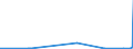 KN 15030019 /Exporte /Einheit = Preise (Euro/Tonne) /Partnerland: Niederlande /Meldeland: Eur27_2020 /15030019:Schmalzstearin und Oleostearin, Weder Emulgiert, Vermischt Noch Anders Verarbeitet (Ausg. zu Industriellen Zwecken)