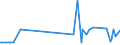 CN 15030019 /Exports /Unit = Prices (Euro/ton) /Partner: Estonia /Reporter: Eur27_2020 /15030019:Lard Stearin and Oleostearin (Excl. for Industrial Uses and Emulsified, Mixed or Otherwise Prepared)
