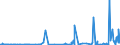 CN 15030019 /Exports /Unit = Prices (Euro/ton) /Partner: Extra-eur /Reporter: Eur27_2020 /15030019:Lard Stearin and Oleostearin (Excl. for Industrial Uses and Emulsified, Mixed or Otherwise Prepared)