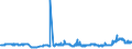 CN 15030030 /Exports /Unit = Prices (Euro/ton) /Partner: Netherlands /Reporter: Eur27_2020 /15030030:Tallow oil for Industrial Uses (Excl. for Production of Foodstuffs and Emulsified, Mixed or Otherwise Prepared)