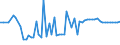 CN 15030030 /Exports /Unit = Prices (Euro/ton) /Partner: United Kingdom(Excluding Northern Ireland) /Reporter: Eur27_2020 /15030030:Tallow oil for Industrial Uses (Excl. for Production of Foodstuffs and Emulsified, Mixed or Otherwise Prepared)