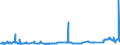 CN 15030030 /Exports /Unit = Prices (Euro/ton) /Partner: Belgium /Reporter: Eur27_2020 /15030030:Tallow oil for Industrial Uses (Excl. for Production of Foodstuffs and Emulsified, Mixed or Otherwise Prepared)
