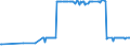 CN 15030030 /Exports /Unit = Prices (Euro/ton) /Partner: Romania /Reporter: Eur27_2020 /15030030:Tallow oil for Industrial Uses (Excl. for Production of Foodstuffs and Emulsified, Mixed or Otherwise Prepared)