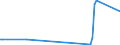 CN 15030030 /Exports /Unit = Prices (Euro/ton) /Partner: Croatia /Reporter: Eur27_2020 /15030030:Tallow oil for Industrial Uses (Excl. for Production of Foodstuffs and Emulsified, Mixed or Otherwise Prepared)