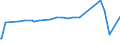 CN 15030030 /Exports /Unit = Prices (Euro/ton) /Partner: Singapore /Reporter: Eur15 /15030030:Tallow oil for Industrial Uses (Excl. for Production of Foodstuffs and Emulsified, Mixed or Otherwise Prepared)