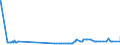 CN 15030030 /Exports /Unit = Prices (Euro/ton) /Partner: China /Reporter: Eur27_2020 /15030030:Tallow oil for Industrial Uses (Excl. for Production of Foodstuffs and Emulsified, Mixed or Otherwise Prepared)