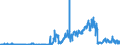 CN 15030030 /Exports /Unit = Quantities in tons /Partner: Netherlands /Reporter: Eur27_2020 /15030030:Tallow oil for Industrial Uses (Excl. for Production of Foodstuffs and Emulsified, Mixed or Otherwise Prepared)
